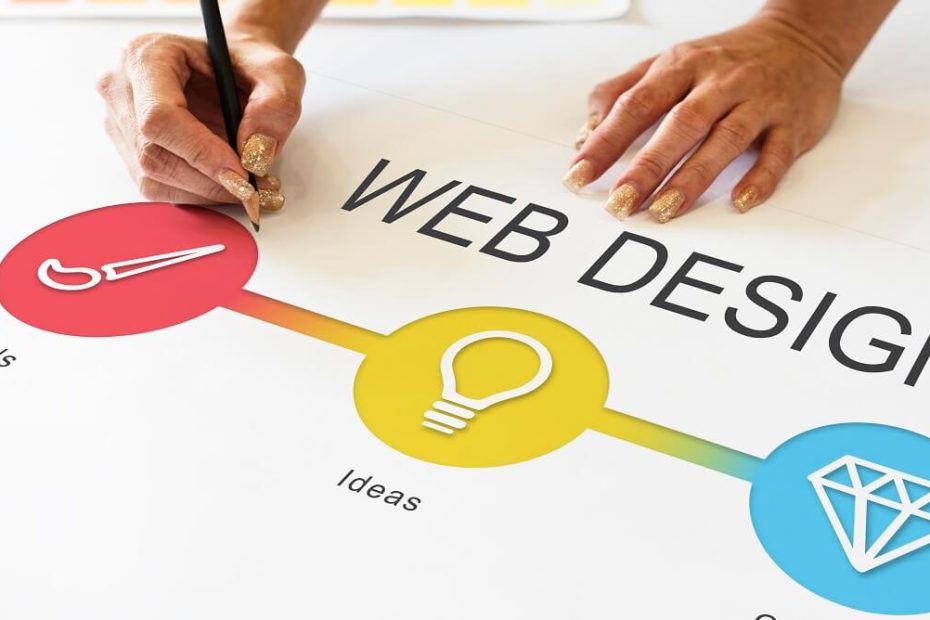 Designing professional websites